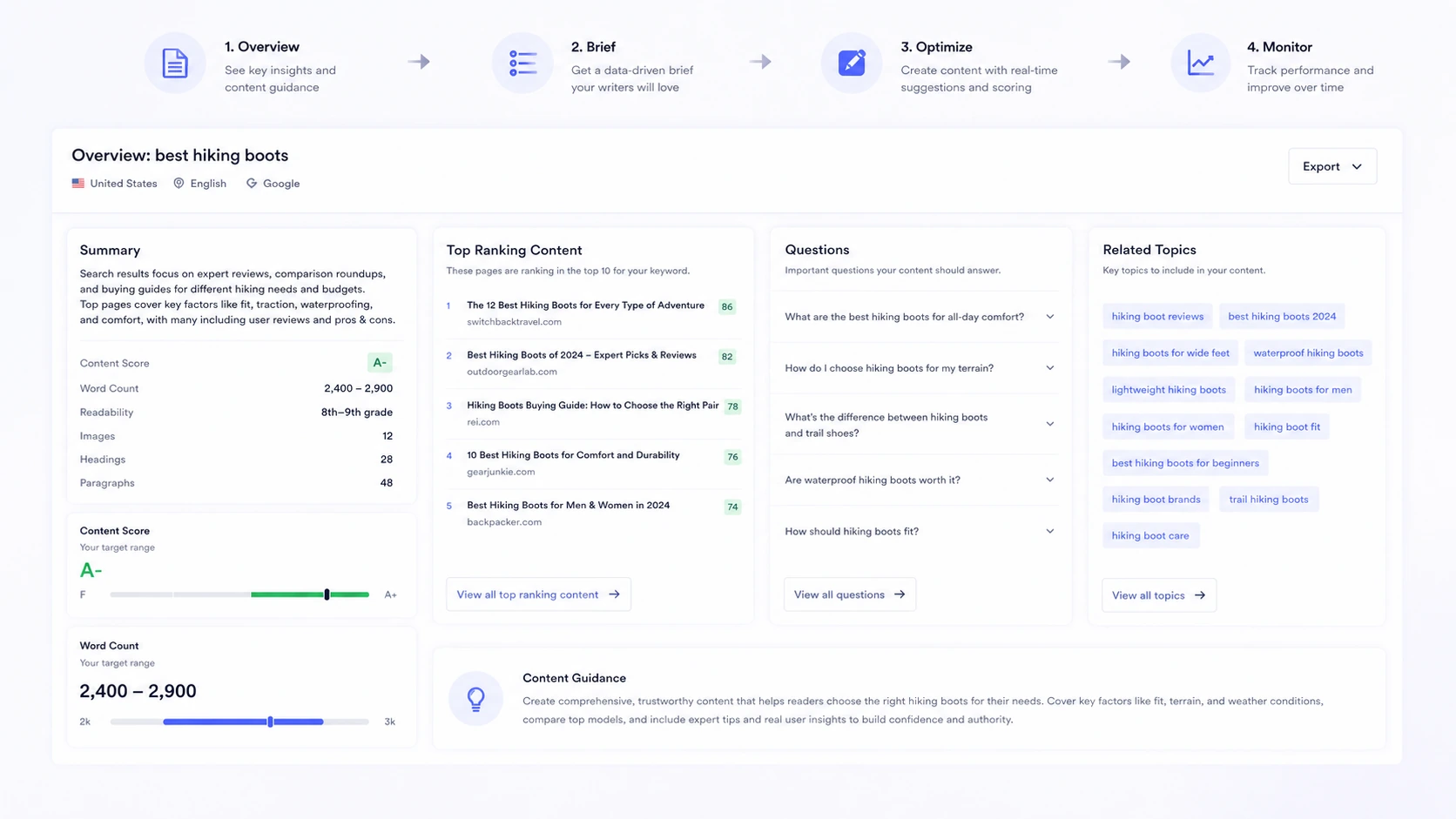 Dashword: content report overview, showing how a buyer reviews SERP-based recommendations for a target keyword