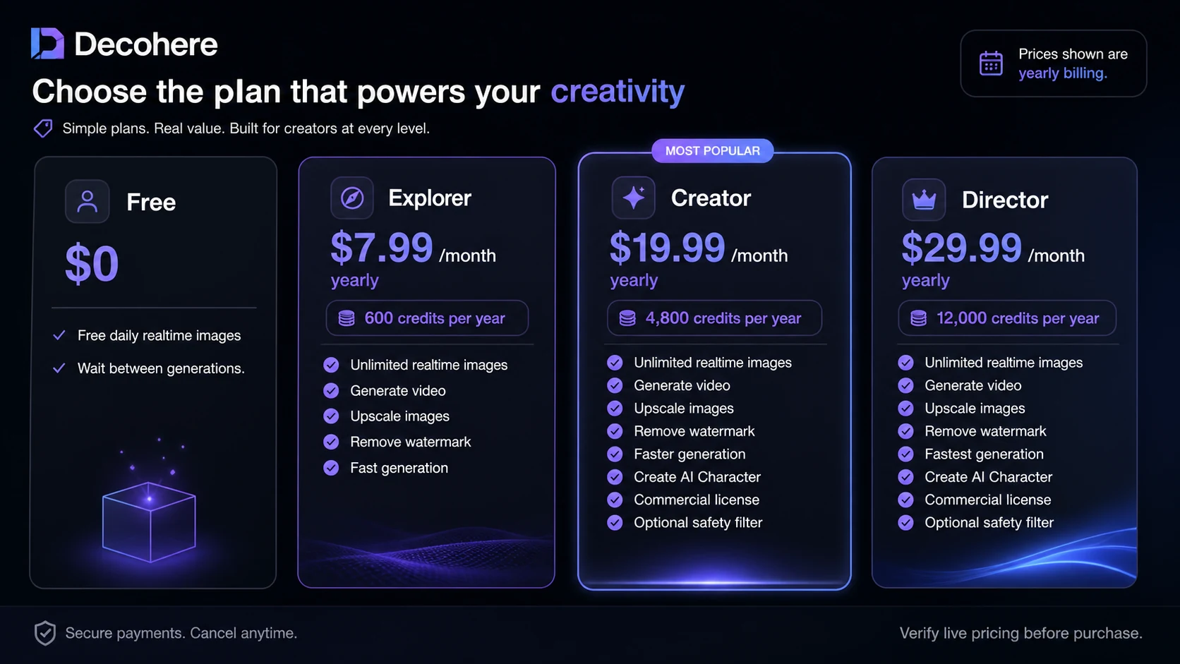 Decohere: pricing plans, showing free, Explorer, Creator, and Director choices with credit and license pressure