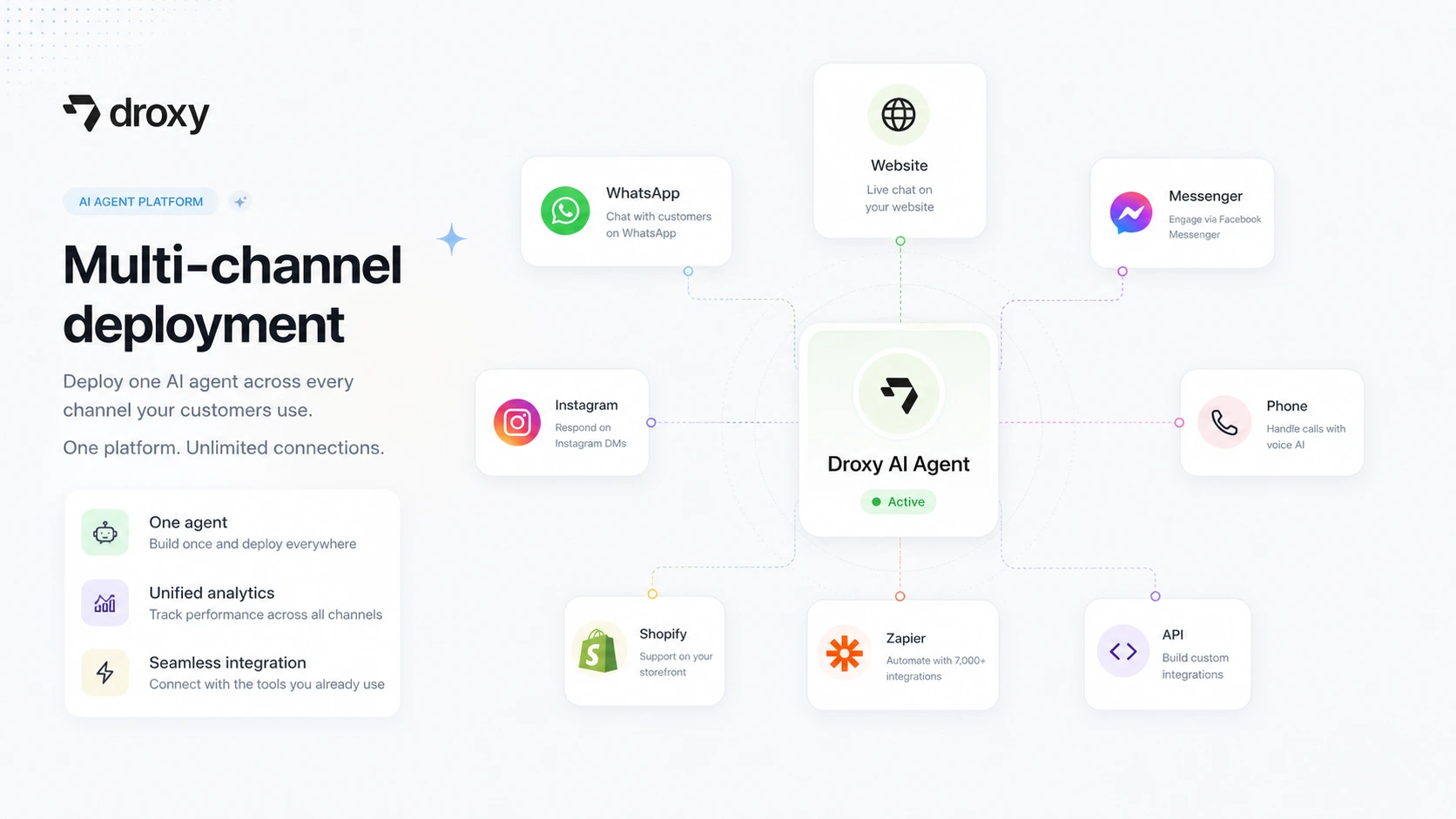 Droxy: multi-channel deployment, showing website, WhatsApp, Messenger, Instagram, phone, and API rollout choices