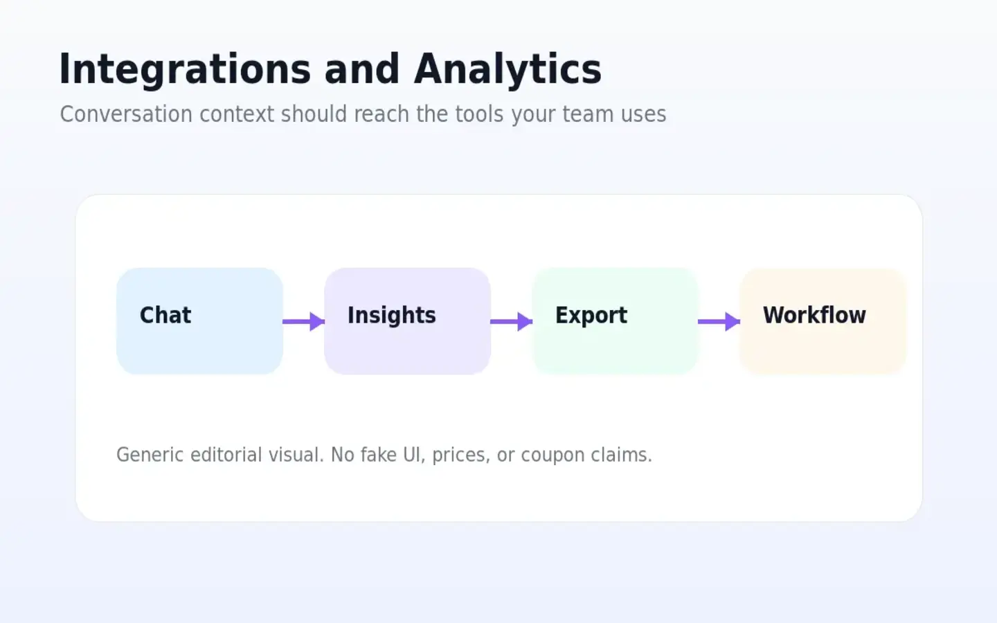 Elephant.ai: integrations and analytics, showing where lead data and conversation insights support sales workflow