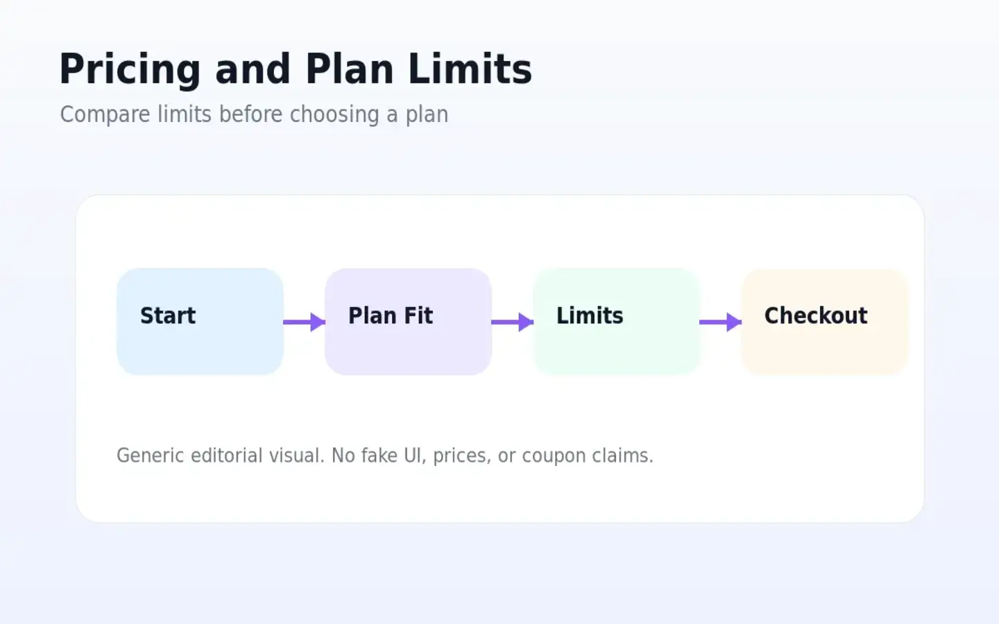 Elephant.ai: pricing and plan limits, showing message credits, chatbots, integrations, and annual billing choices