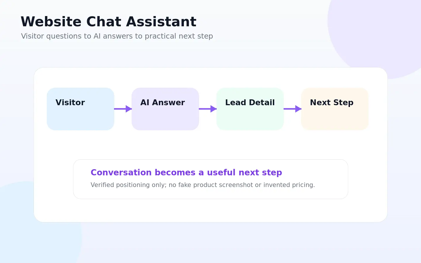 Elephant.ai: website chat assistant, showing how a buyer can answer visitor questions and guide leads