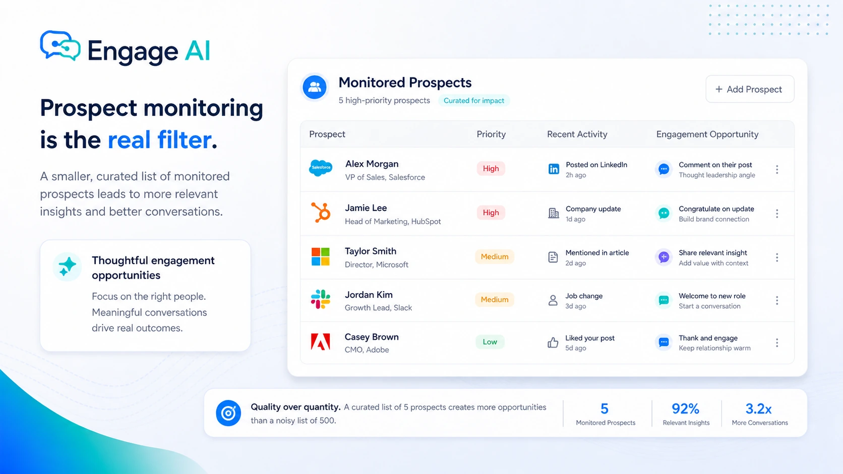 Engage AI: LinkedIn content tools, showing connection notes, recommendations, profile sections, articles, and posts a buyer can improve