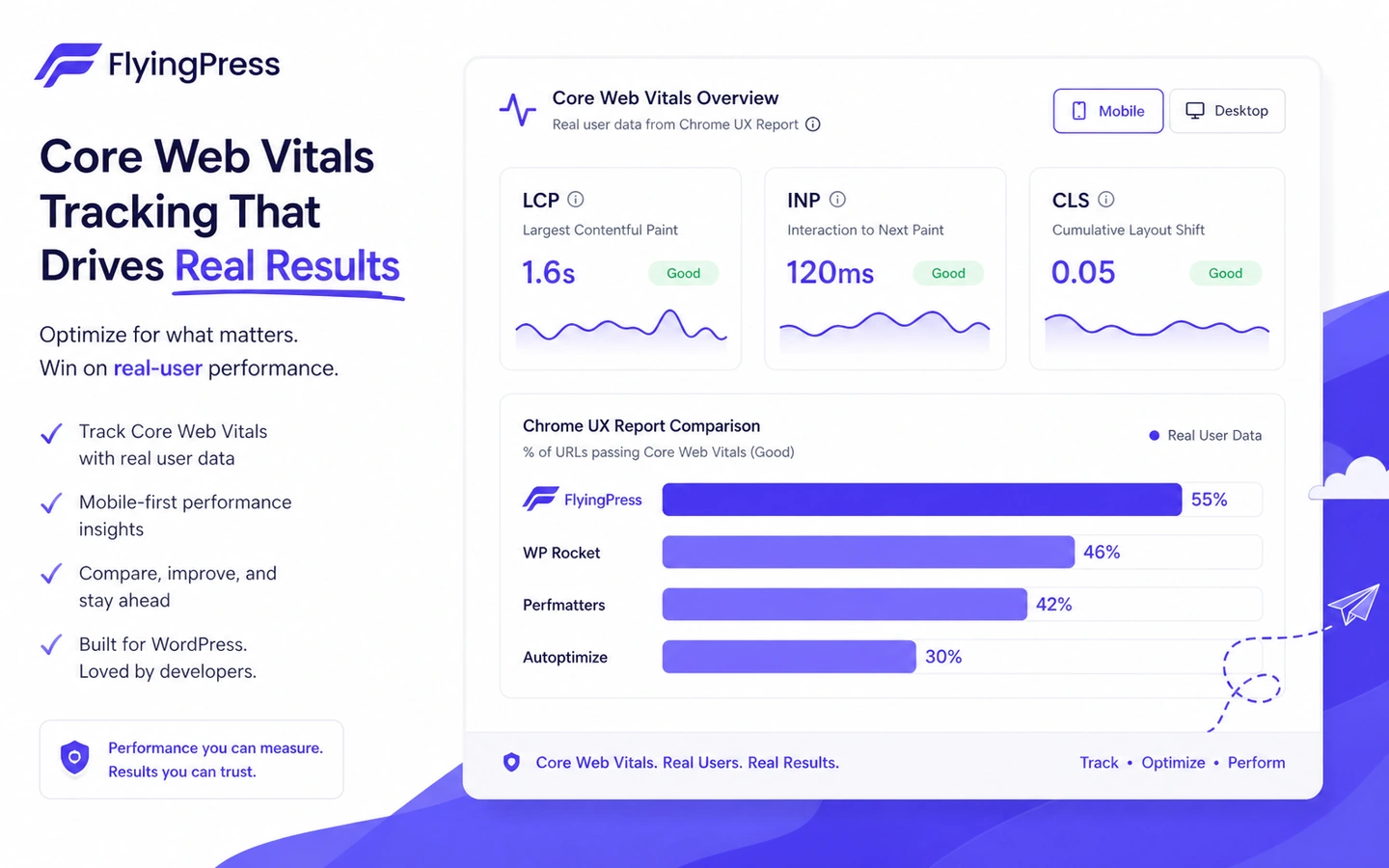FlyingWeb: Core Web Vitals tracking, showing how a buyer can judge real visitor performance instead of only lab scores