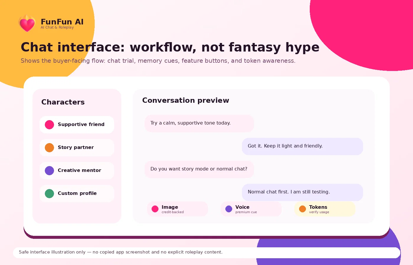 FunFun AI: chat interface, showing AI companion conversation and roleplay flow