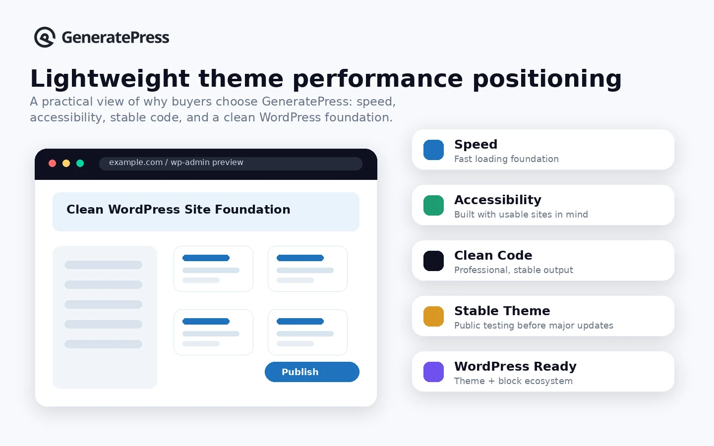 GeneratePress: lightweight WordPress theme positioning, showing speed, accessibility, stability, and clean-code buying signals