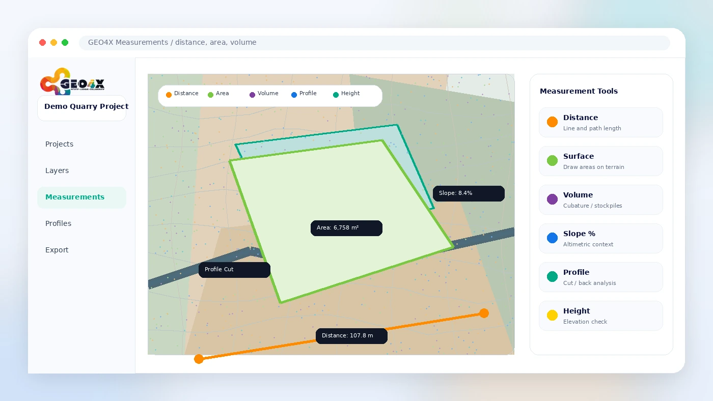 GEO4X: measurement tools, showing distance, surface, volume, and profile checks for geospatial projects
