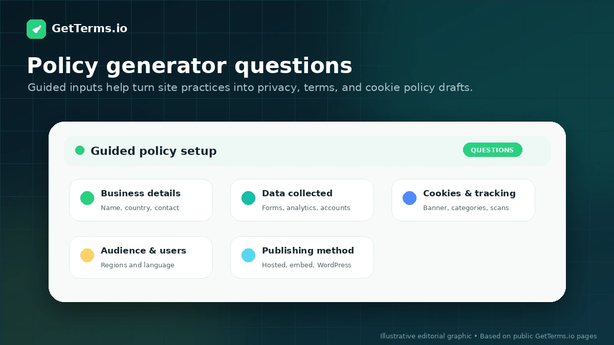 GetTerms.io: policy generator questionnaire, showing buyer inputs used to create tailored website policies