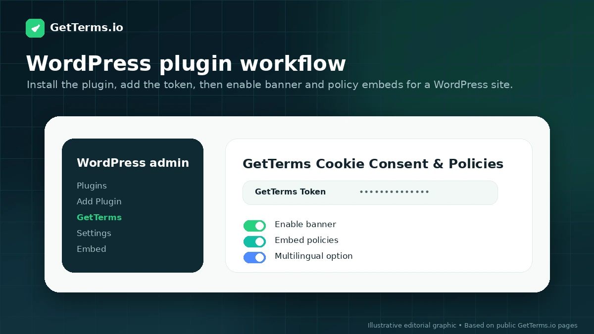 GetTerms.io: WordPress plugin setup, showing policy and cookie banner embedding for a website