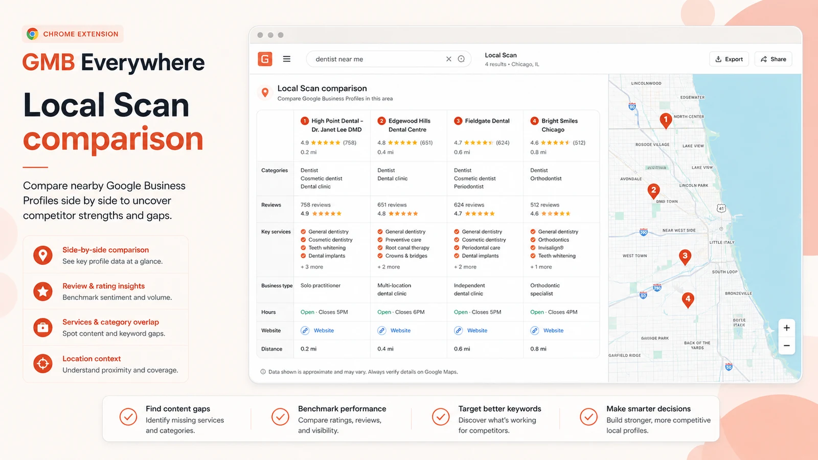 GMB Everywhere: Local Scan comparison, showing competitor GBP categories and location signals side by side
