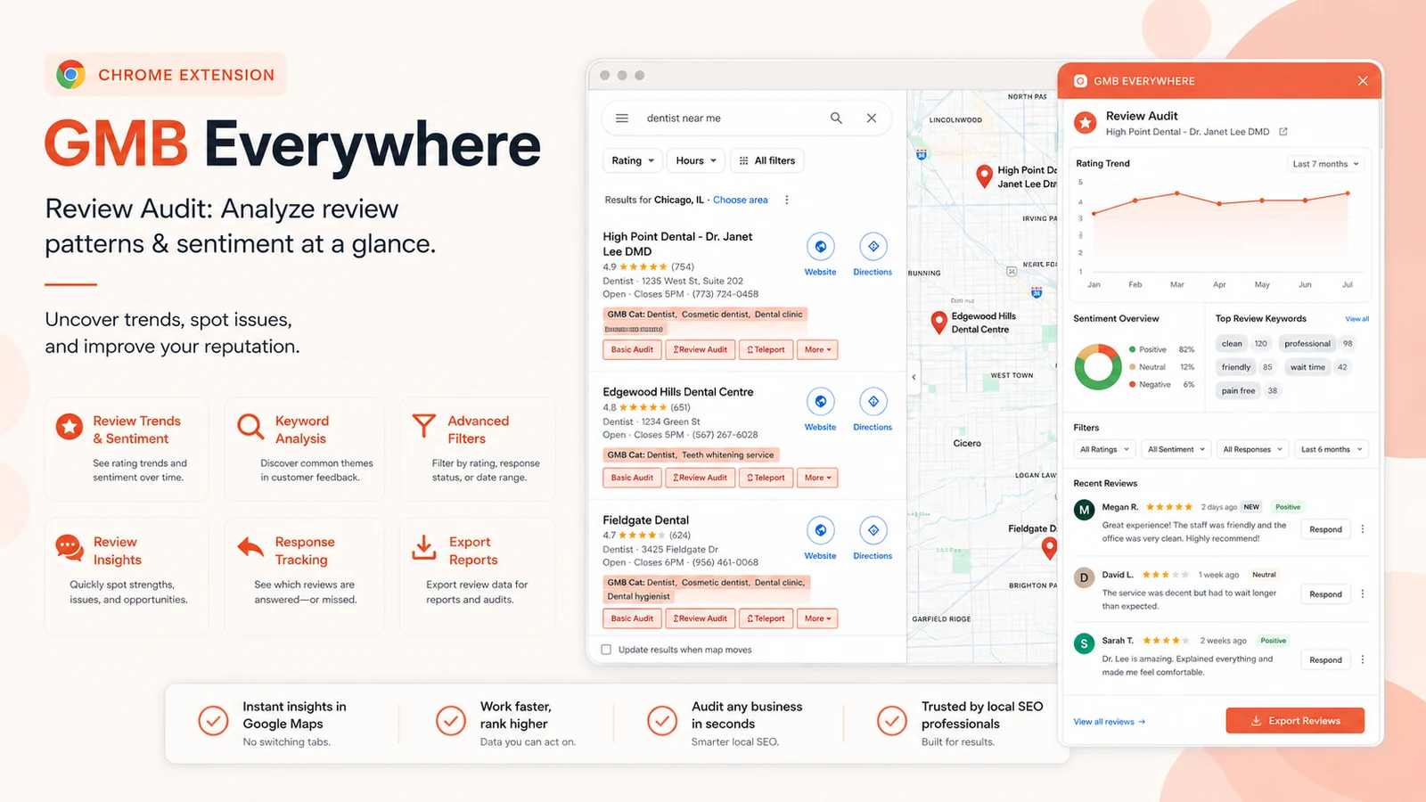 GMB Everywhere: Review Audit panel, showing review trends and keyword signals for a Google Business Profile