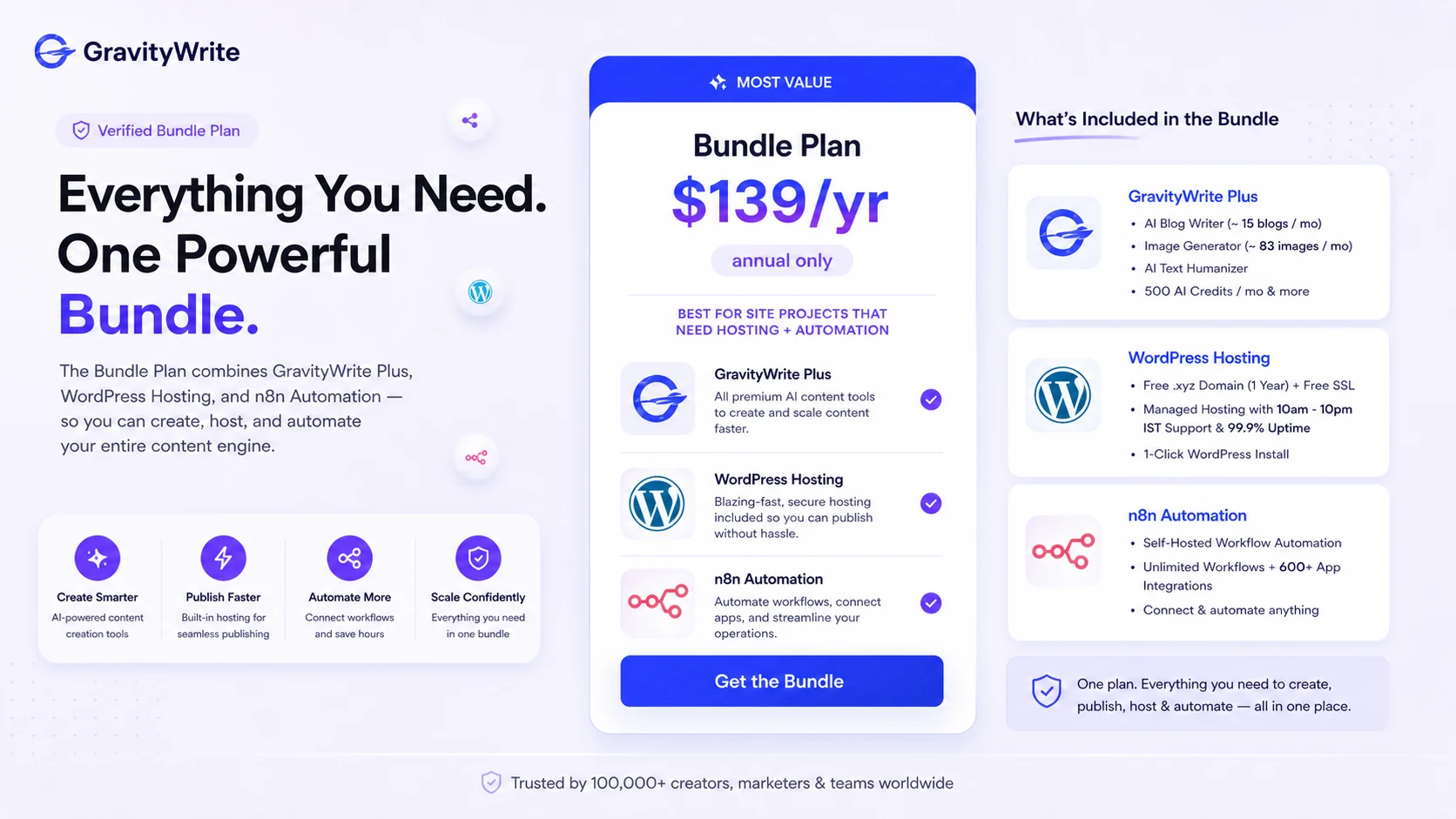 GravityWrite: bundle plan details, showing hosting and automation extras that change the buying decision