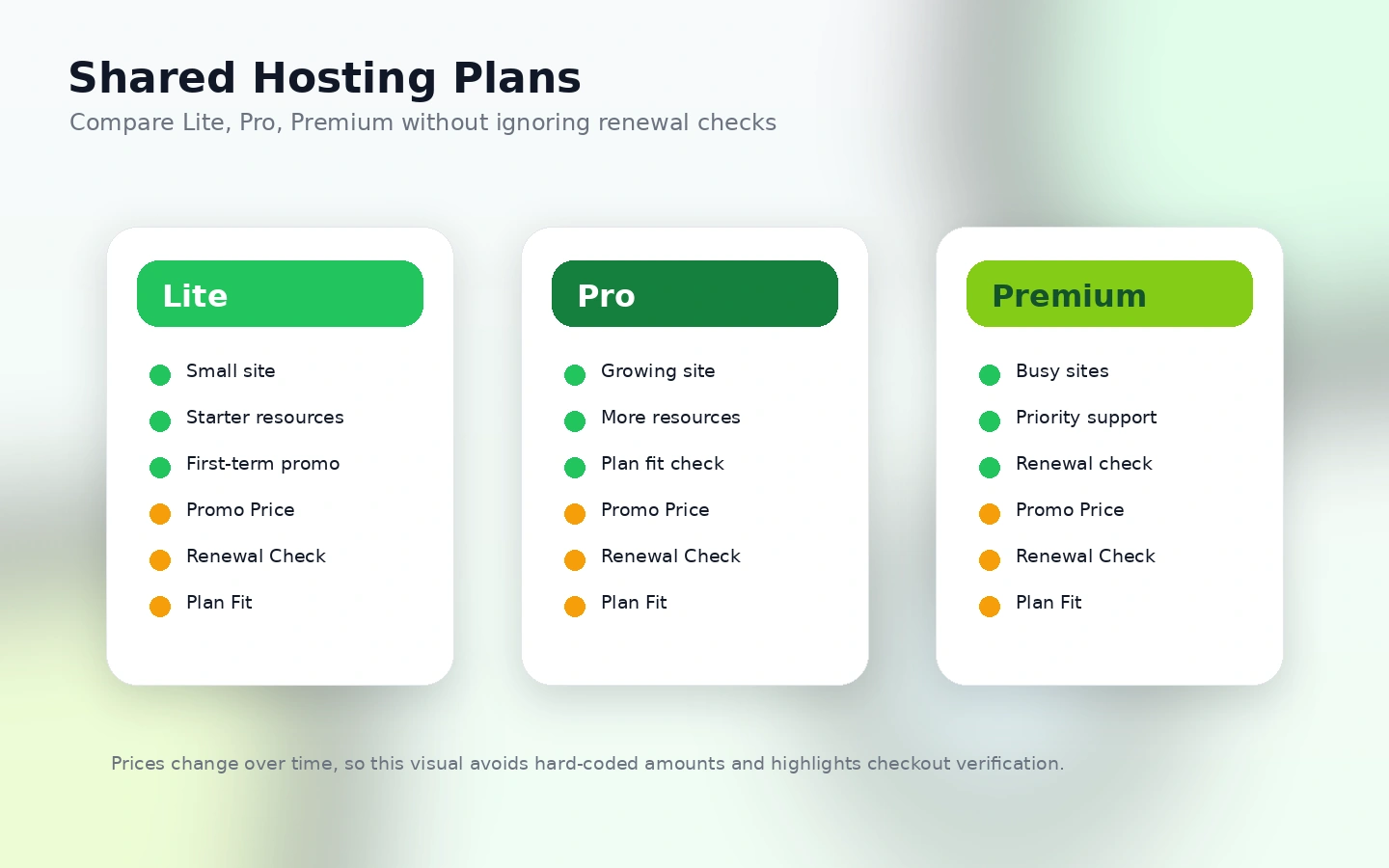 GreenGeeks: shared hosting plan table, showing Lite, Pro, and Premium pricing decisions for site owners