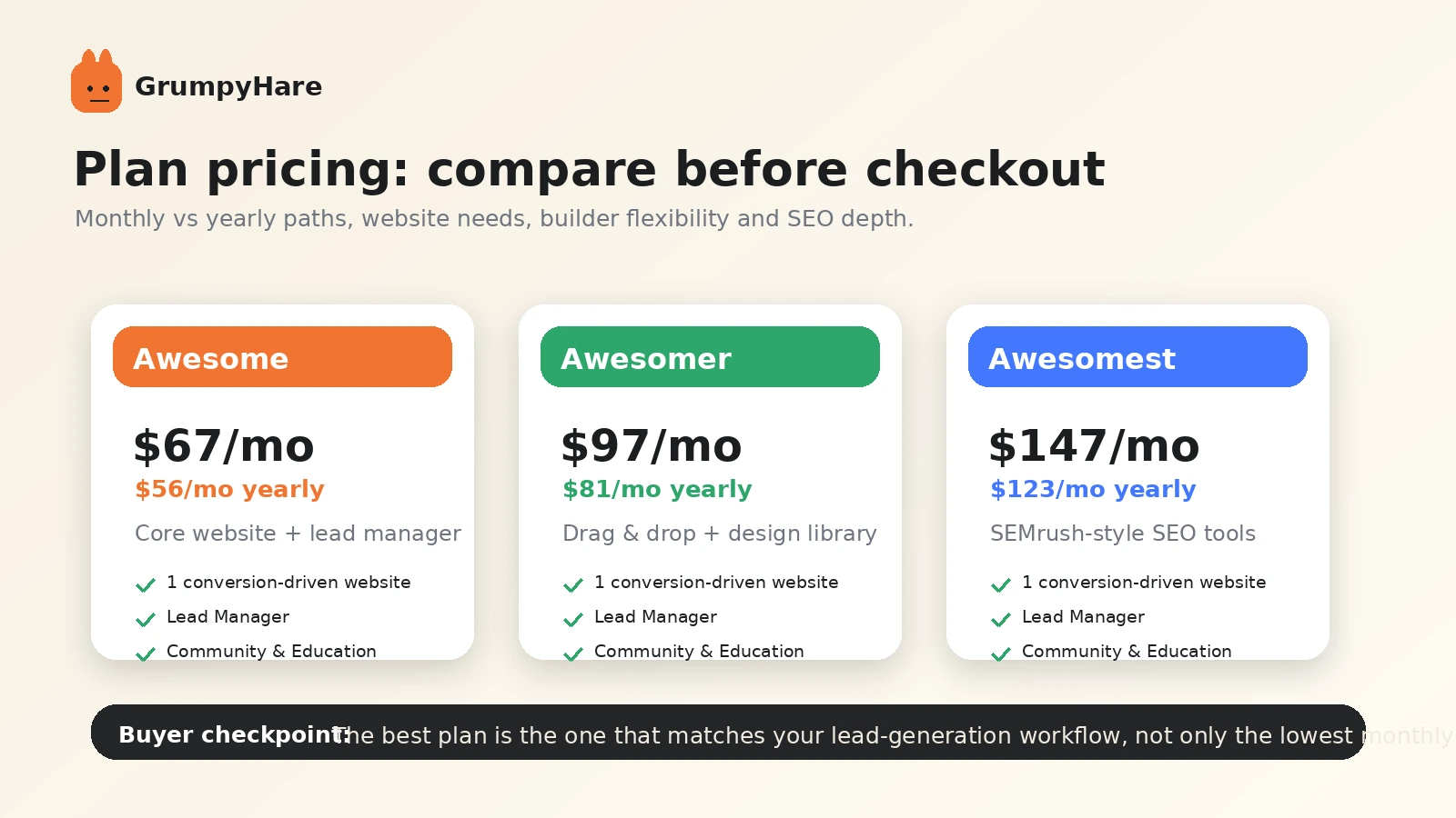 GrumpyHare: pricing plans, showing monthly and annual choices for real estate website buyers