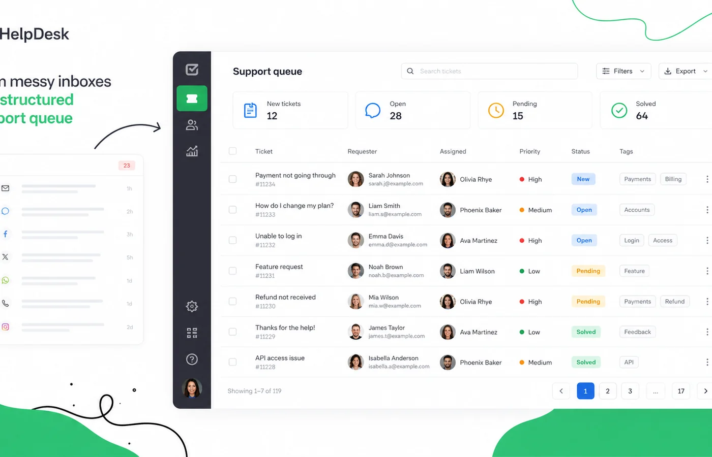 HelpDesk: ticket dashboard, showing how support teams monitor new, ongoing, and solved customer cases