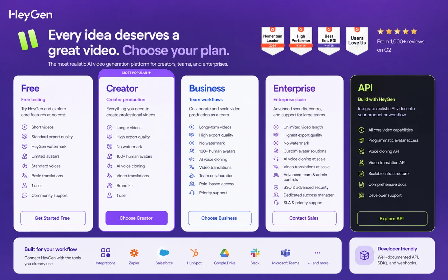 HeyGen: pricing plans, showing Free, Creator, Pro, Business, and Enterprise decision points