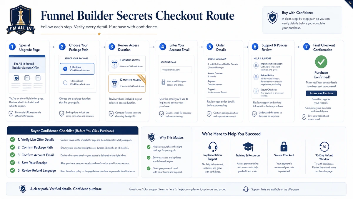 Funnel Builder Secrets: checkout route, showing the special upgrade path buyers should verify before payment