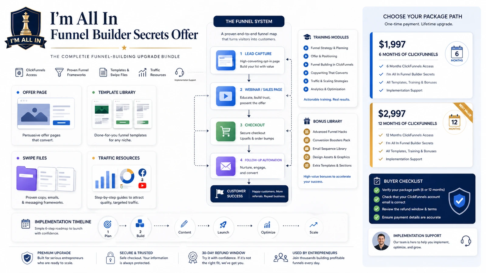 I'm All In - Funnel Builder Secrets Offer hero