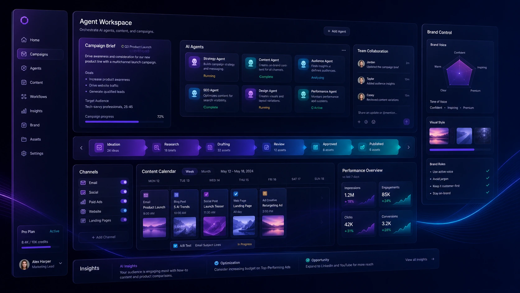Jasper: agent workspace, showing how a marketing team can evaluate AI-assisted campaign execution before buying
