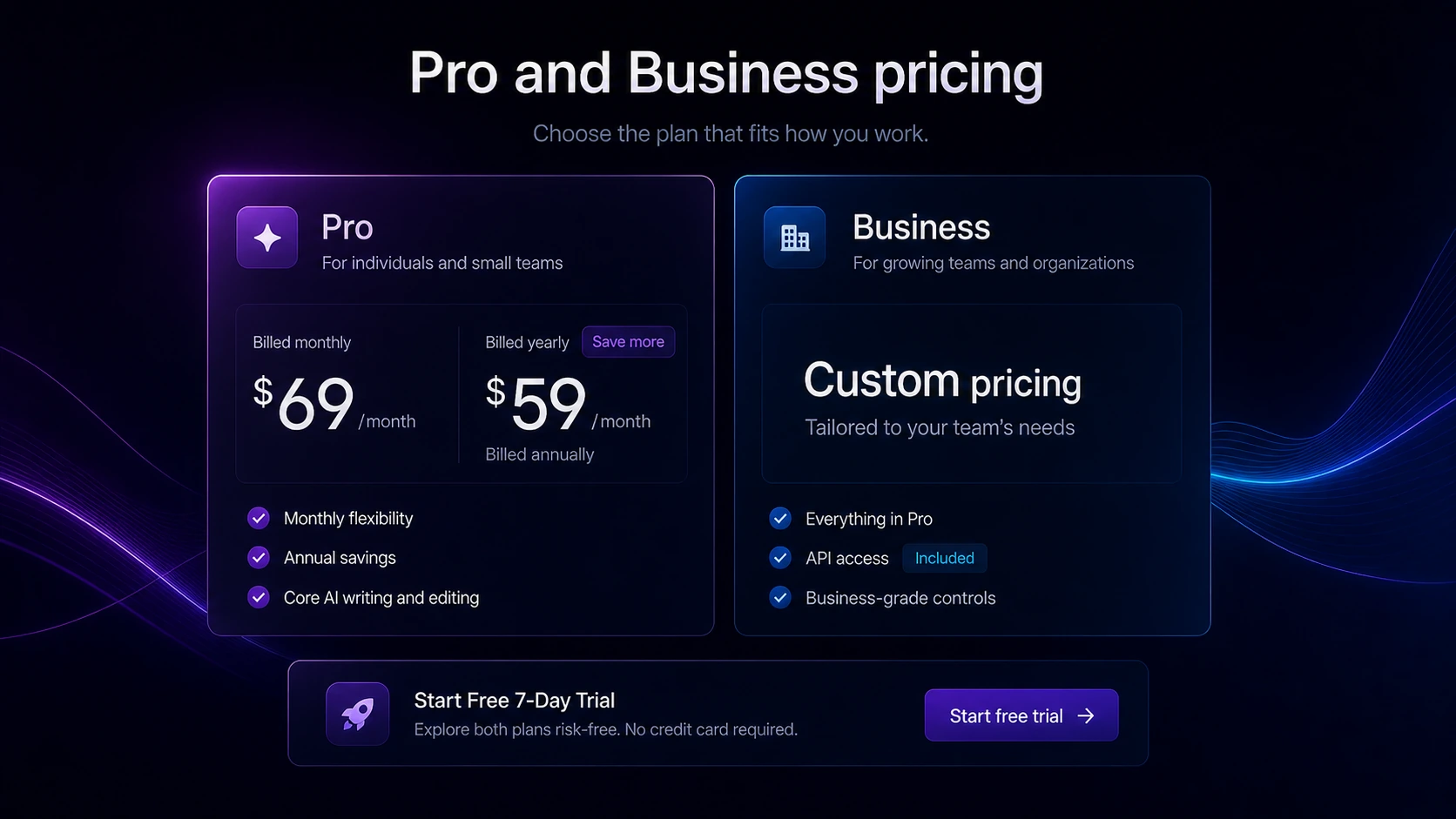 Jasper: Pro and Business pricing view, showing the plan choice between monthly billing, annual savings, and custom pricing