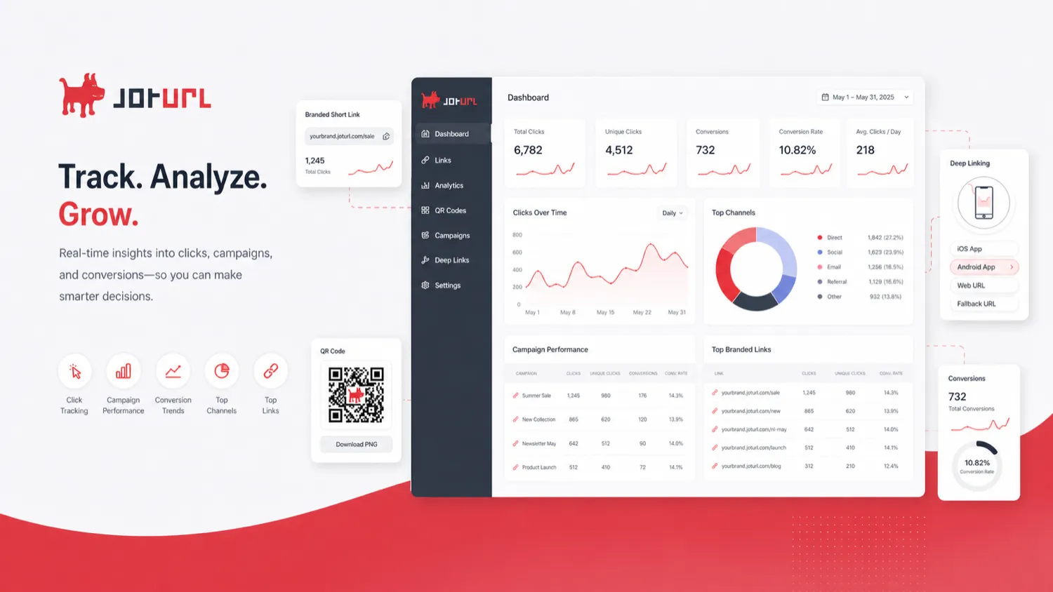 JotURL: analytics dashboard, showing click and conversion tracking for marketing campaigns