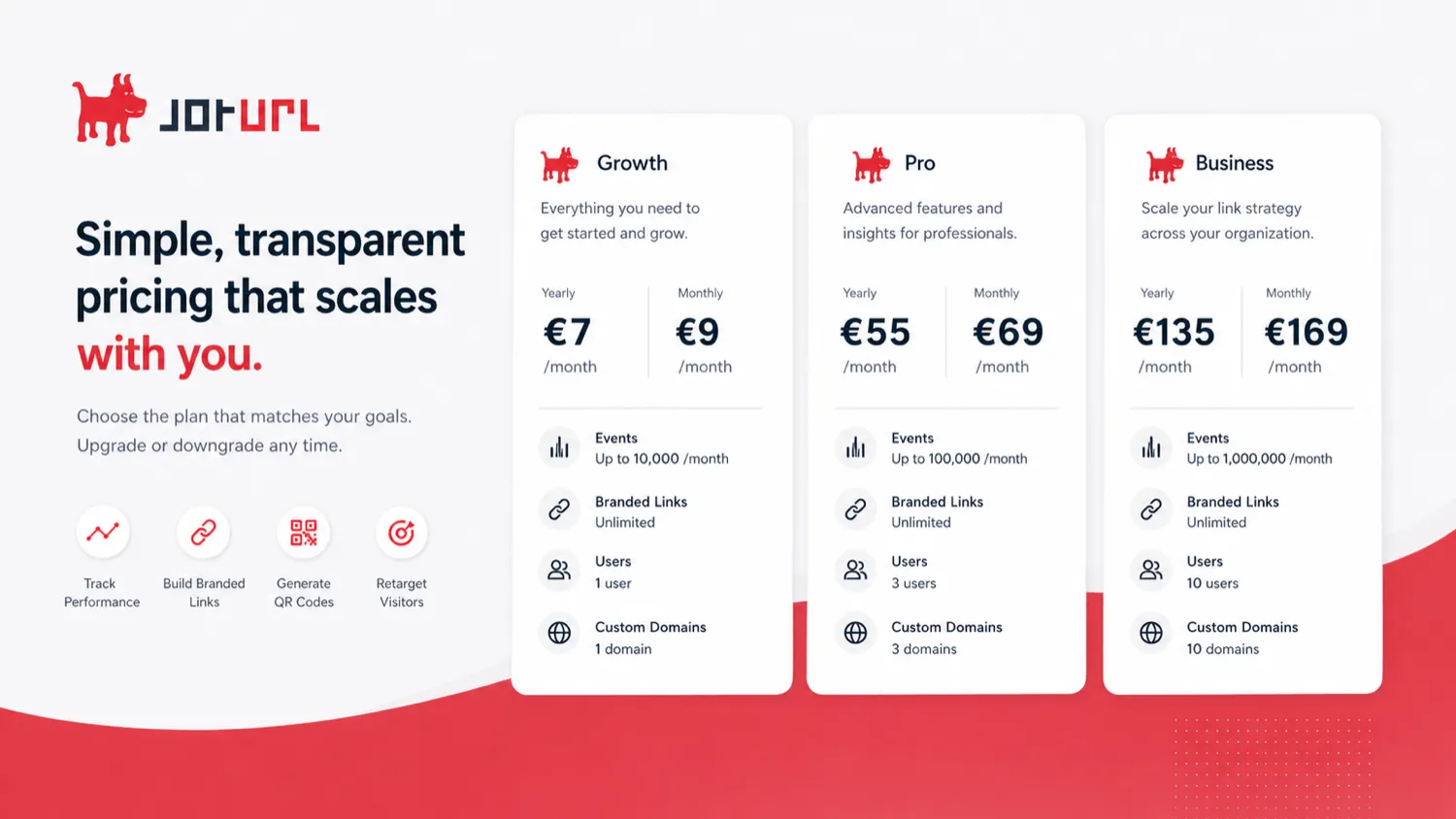JotURL: pricing table, showing plan limits for events, branded links, users and custom domains