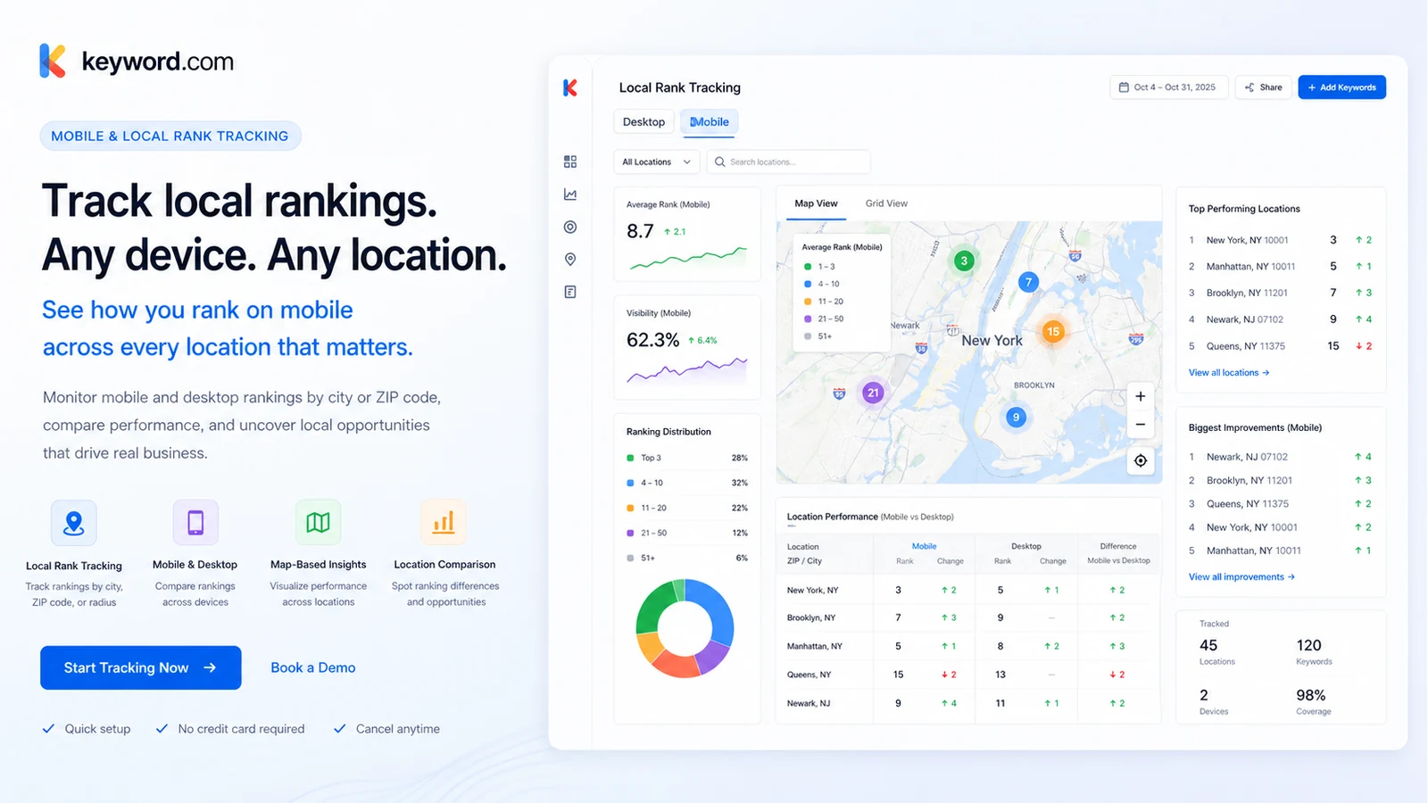 Keyword.com: mobile and local rank tracking, showing device and location-level ranking checks for SEO reporting
