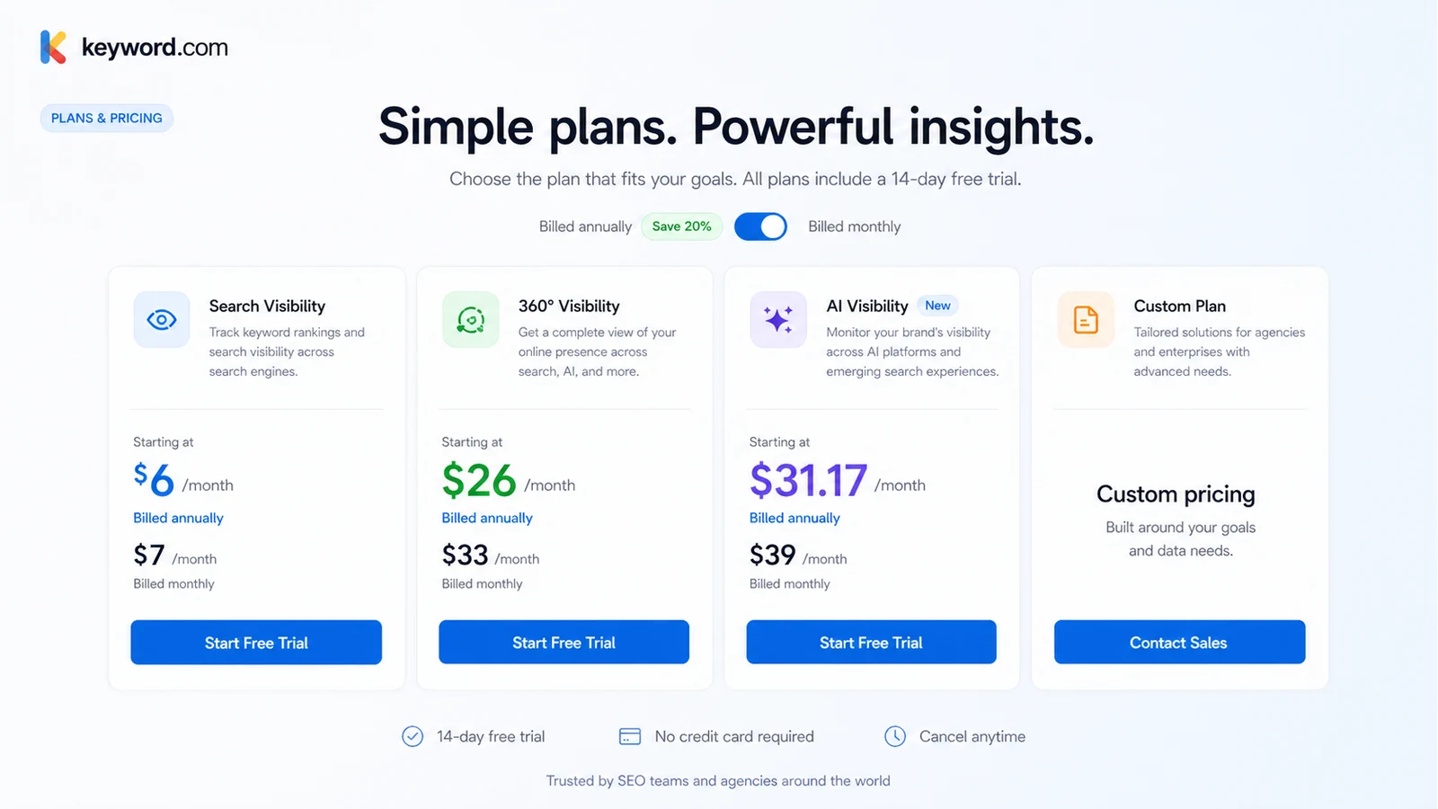 Keyword.com: pricing plan selector, showing Search Visibility, 360° Visibility, AI Visibility, and Custom plan choices