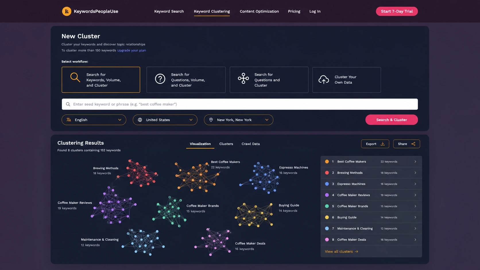 KeywordsPeopleUse: keyword clustering map, showing how related questions can become content clusters and brief ideas