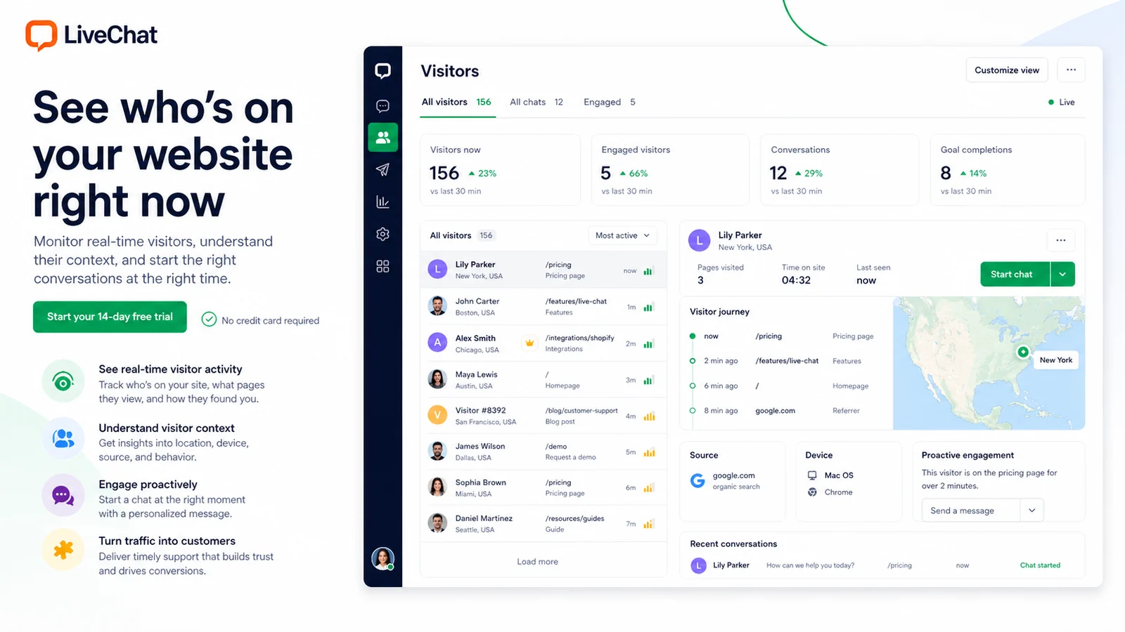 LiveChat: traffic visitor view, showing real-time visitors and engagement signals for support and sales teams