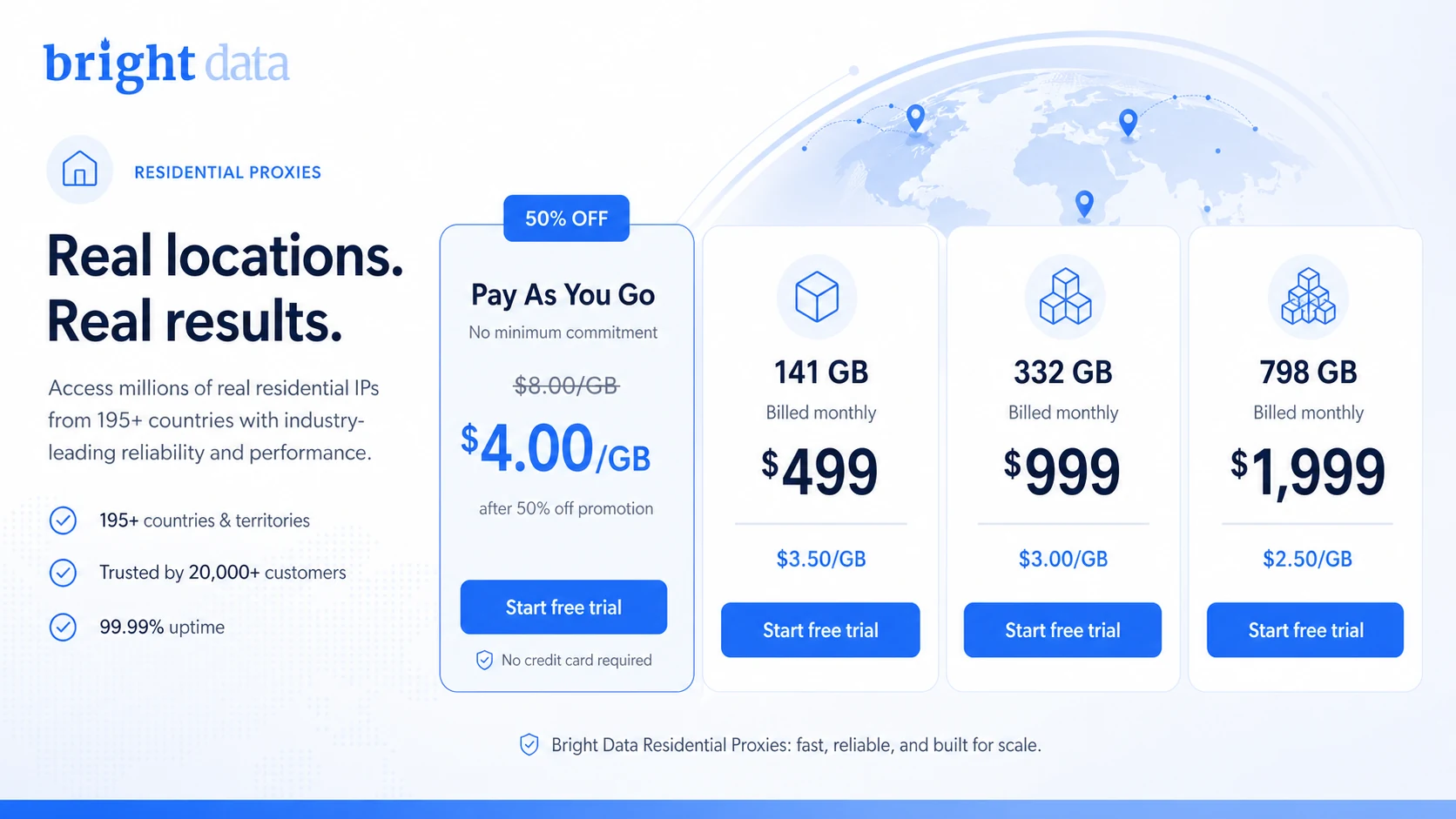 Bright Data (Luminati Proxy): residential proxy pricing, showing pay-as-you-go bandwidth and live promotion checks