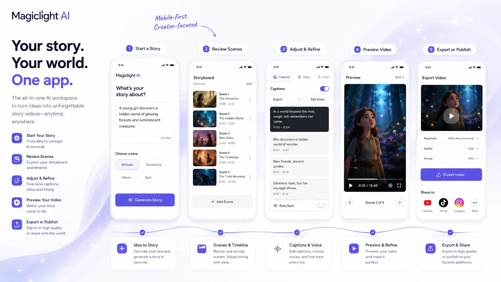 Magiclight AI: mobile app overview, showing Android and iOS access for AI video creation