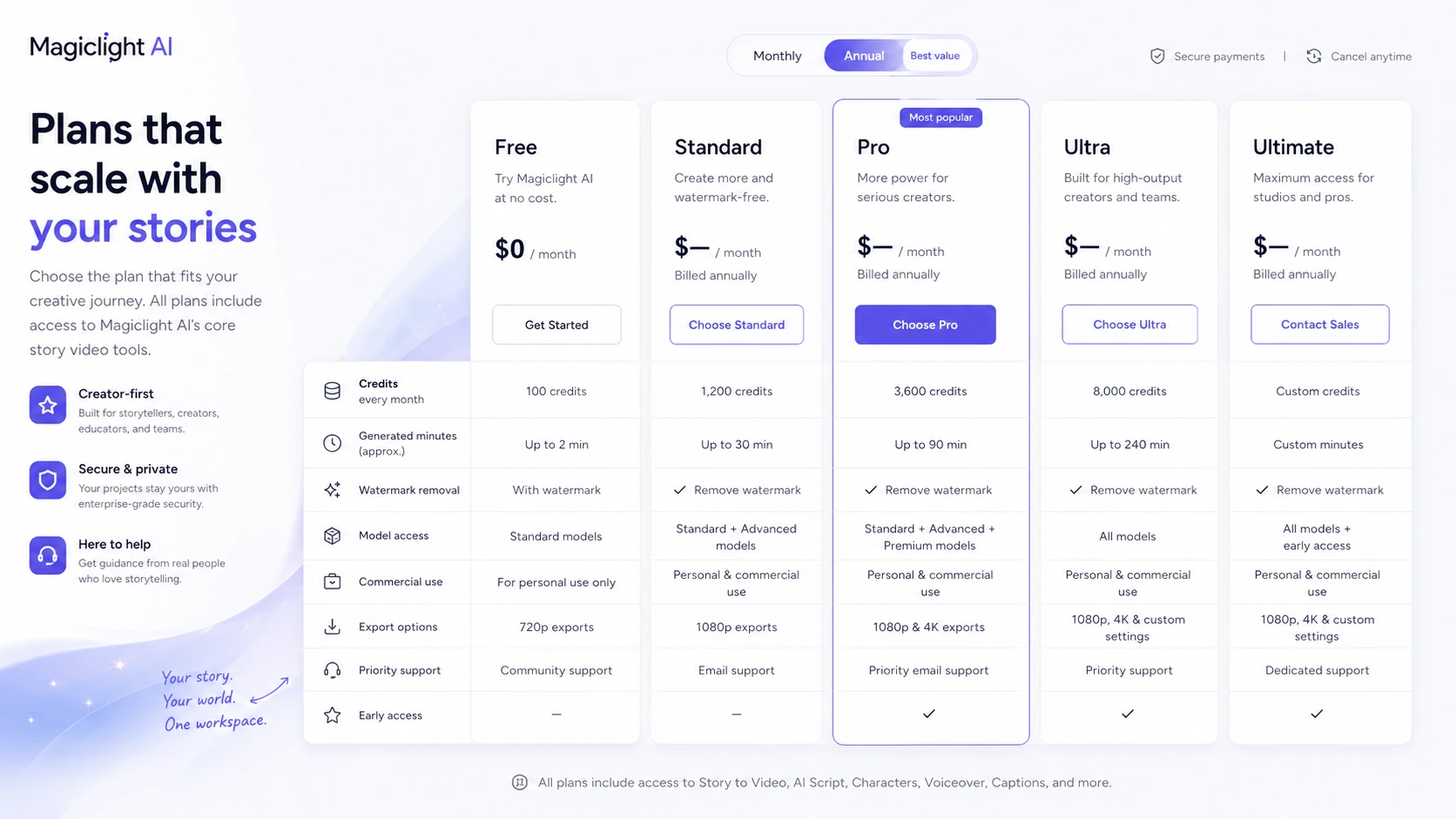 Magiclight AI: pricing plans, showing Free, Standard, Pro, Ultra, and Ultimate choices for video creators