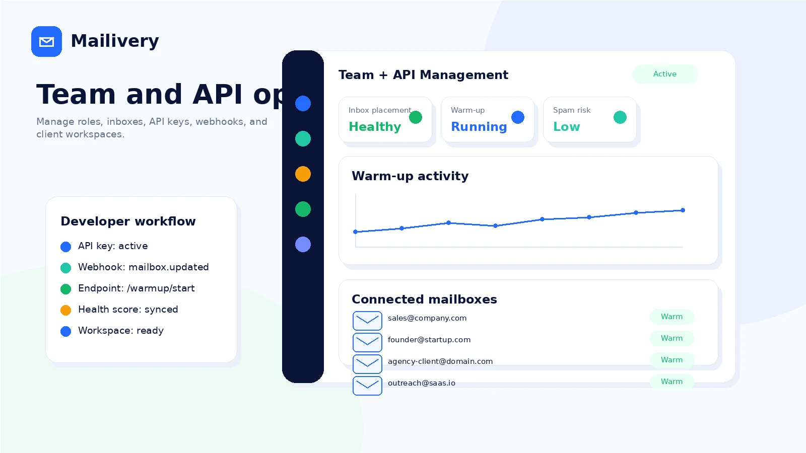 Mailivery: team and API management, showing dashboard access and developer paths for agencies and SaaS platforms