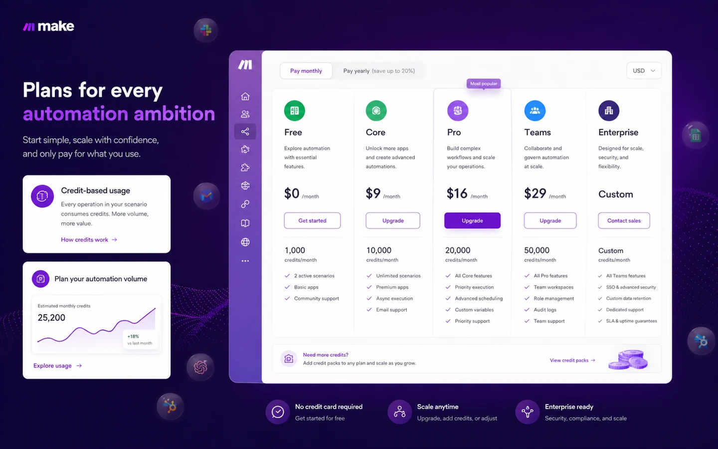 Make: pricing and credit plans, showing how buyers compare Free, Core, Pro, Teams, and Enterprise tiers