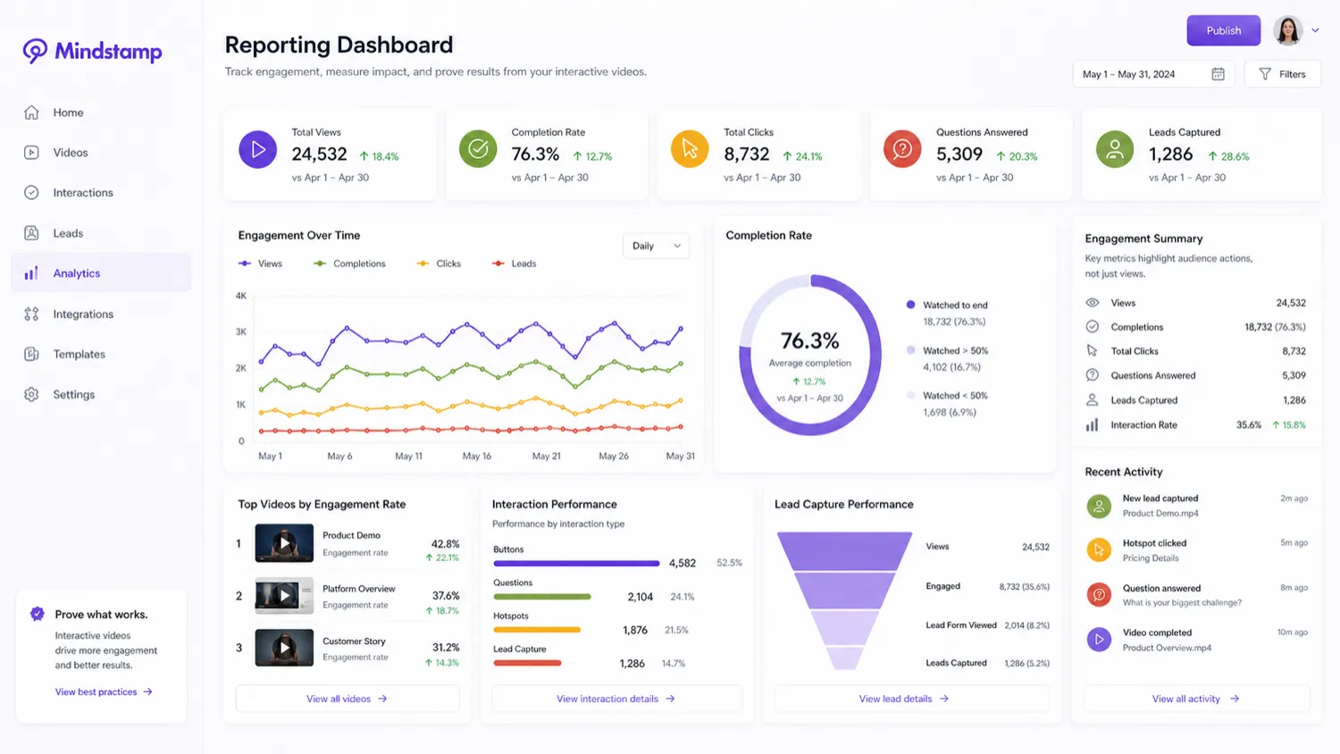 Mindstamp: reporting dashboard, showing viewer activity and interaction data for buyer confidence
