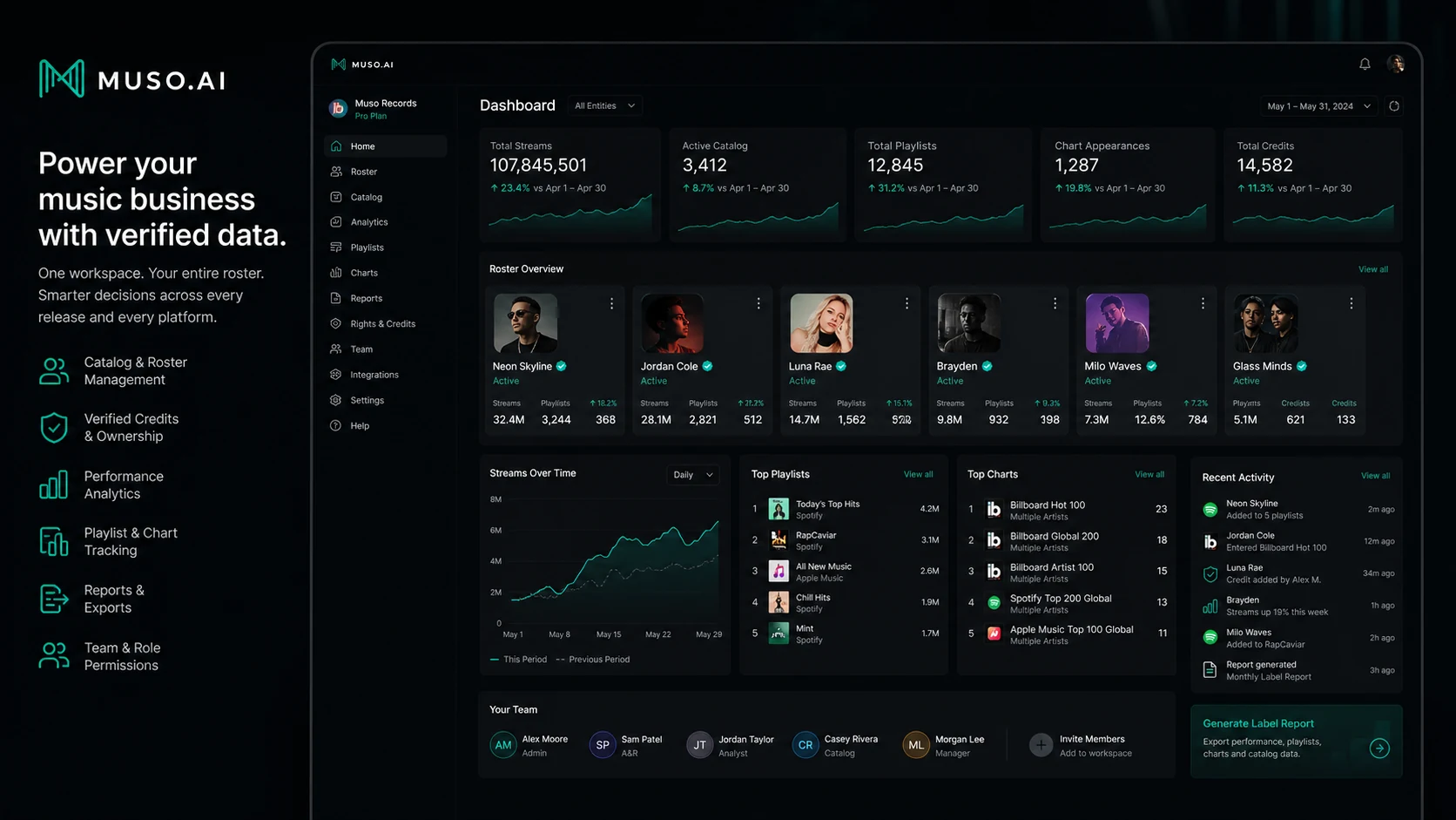 Muso.AI: business catalog workflow, showing how labels, publishers, studios, managers, and schools evaluate roster analytics
