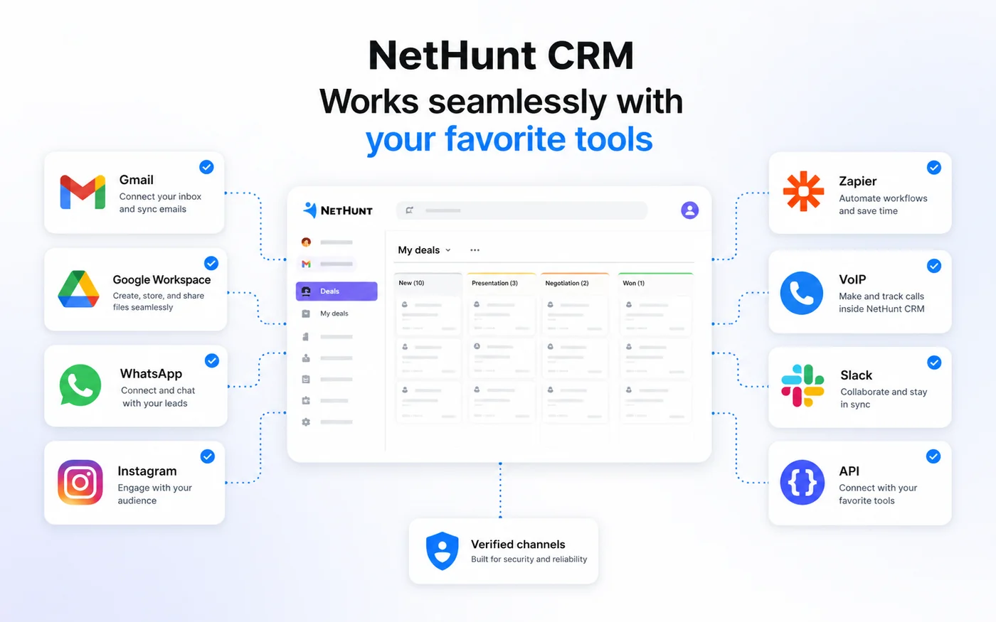 NetHunt CRM: integrations area, showing how Gmail, Google Workspace, WhatsApp, Instagram, Zapier, VoIP, and API options connect sales channels