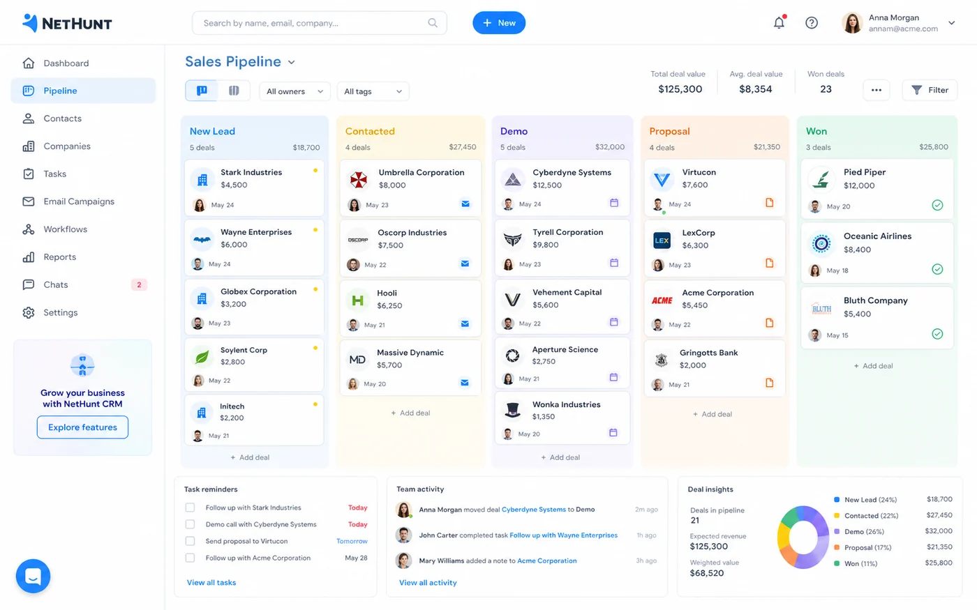 NetHunt CRM: sales pipeline, showing how a team tracks leads, deals, tasks, and customer stages