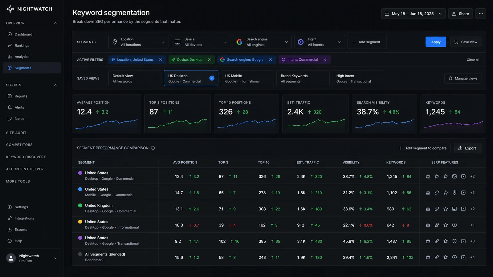 Nightwatch: keyword segmentation controls, showing filters for search visibility analysis