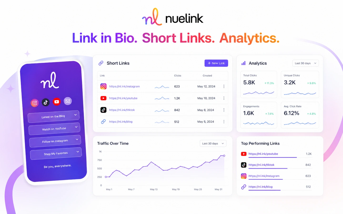Nuelink: link-in-bio and analytics tools, showing buyer-facing routing and performance checks for social campaigns