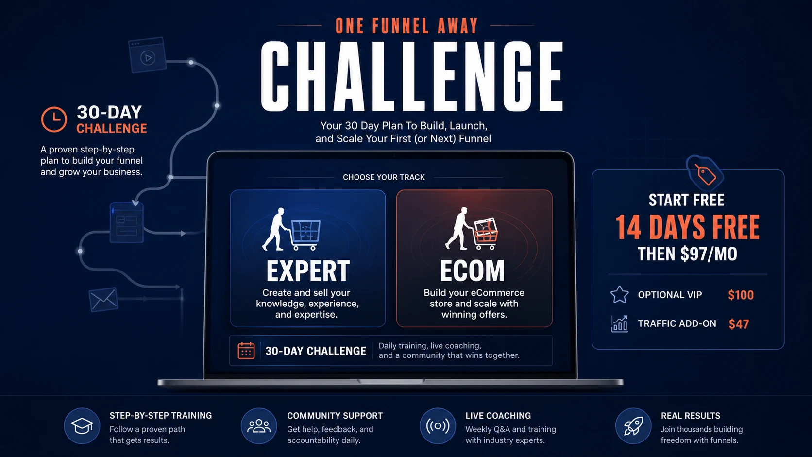 One Funnel Away Challenge hero