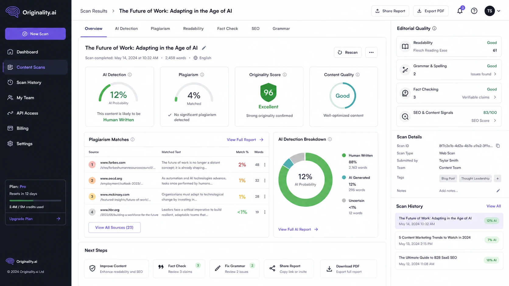 Originality.ai: dashboard scan results, showing how a buyer reviews AI detection, plagiarism, and editorial quality signals before publishing