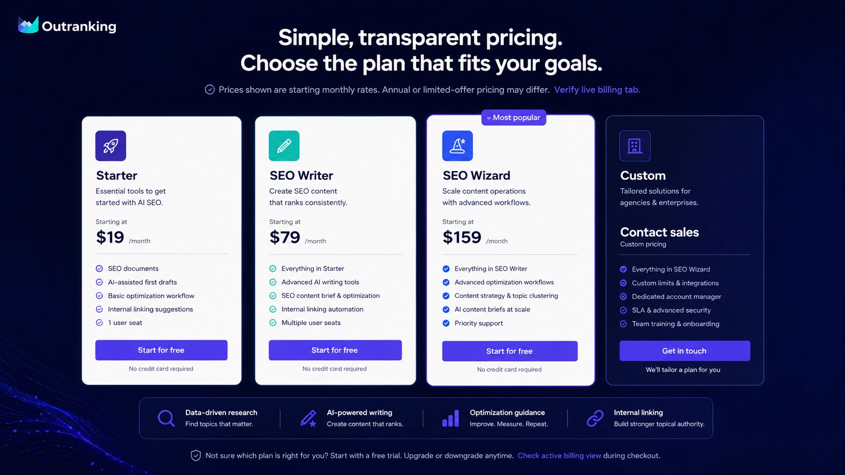 Outranking: pricing plan comparison, showing SEO document limits and user counts before checkout