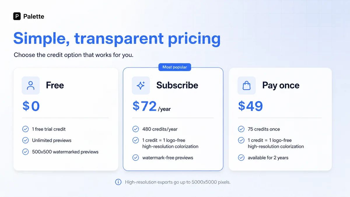 Palette: credit pricing options, showing free preview, annual subscription, and pay-once credit paths