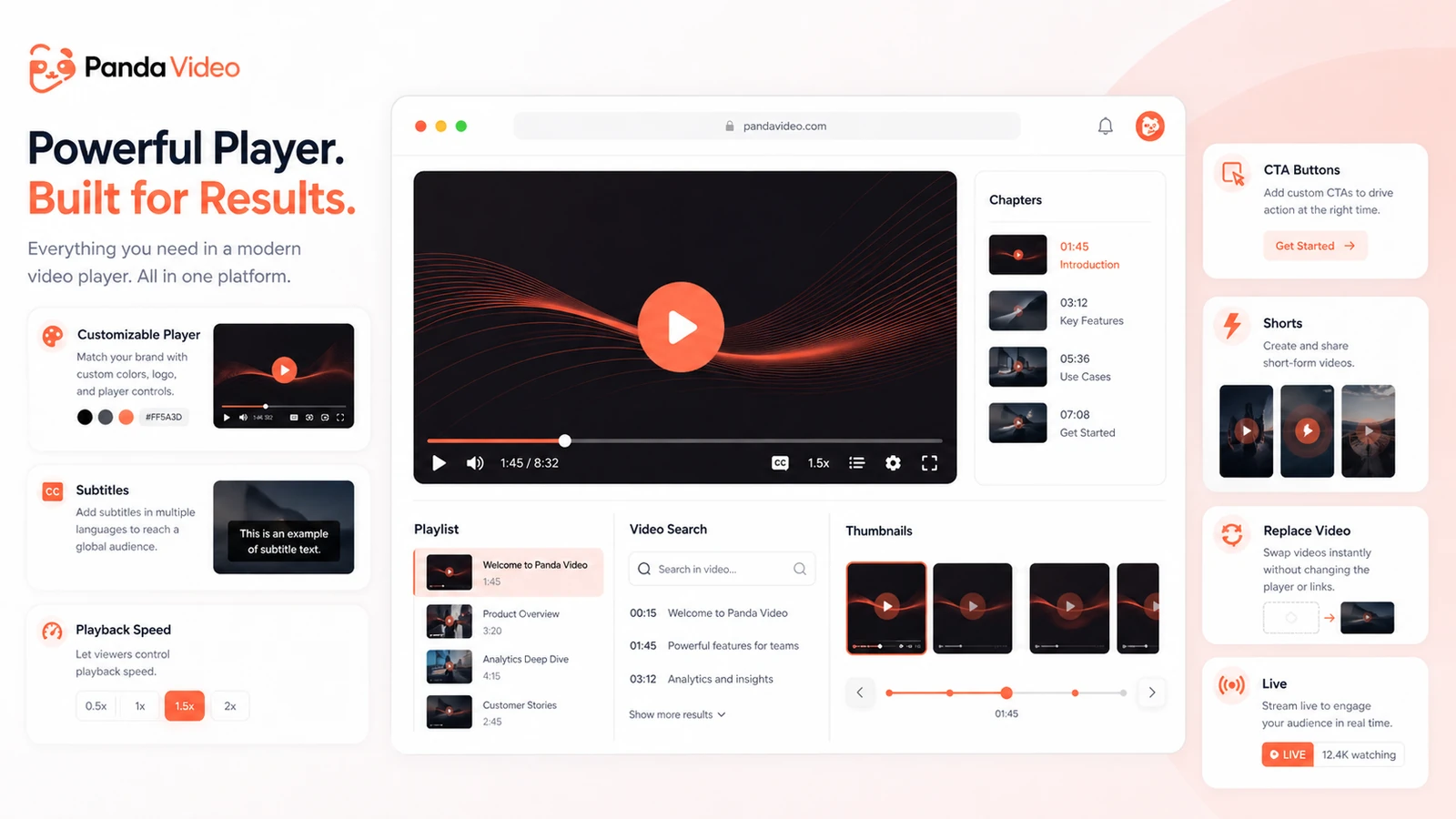 Panda Video: player feature grid, showing conversion and learning controls for hosted videos