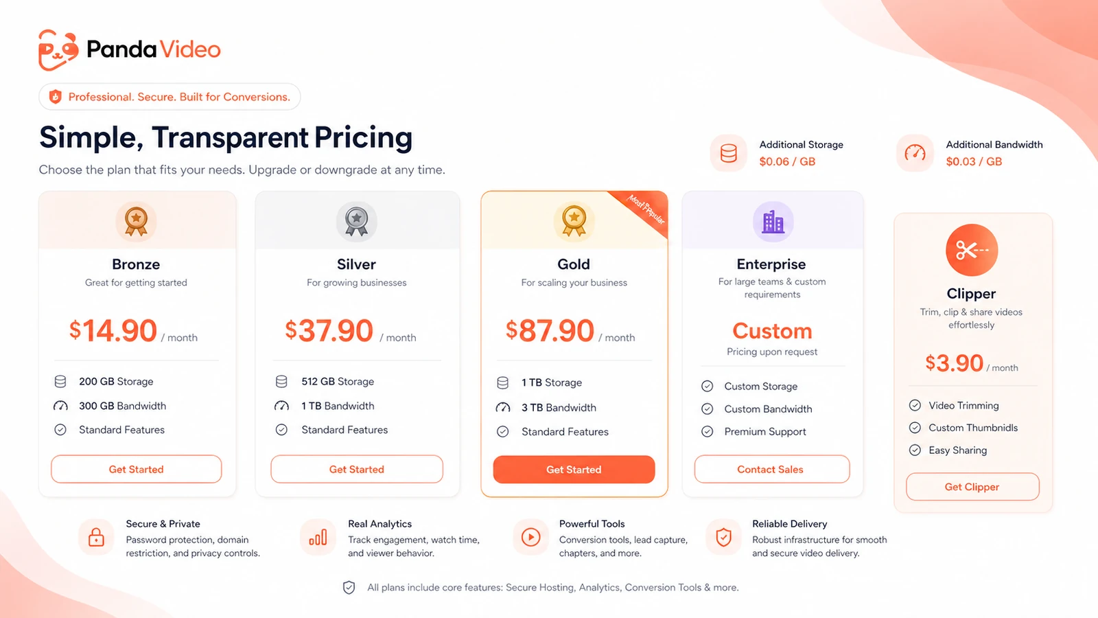 Panda Video: pricing plans, showing storage and bandwidth limits that shape the real monthly cost