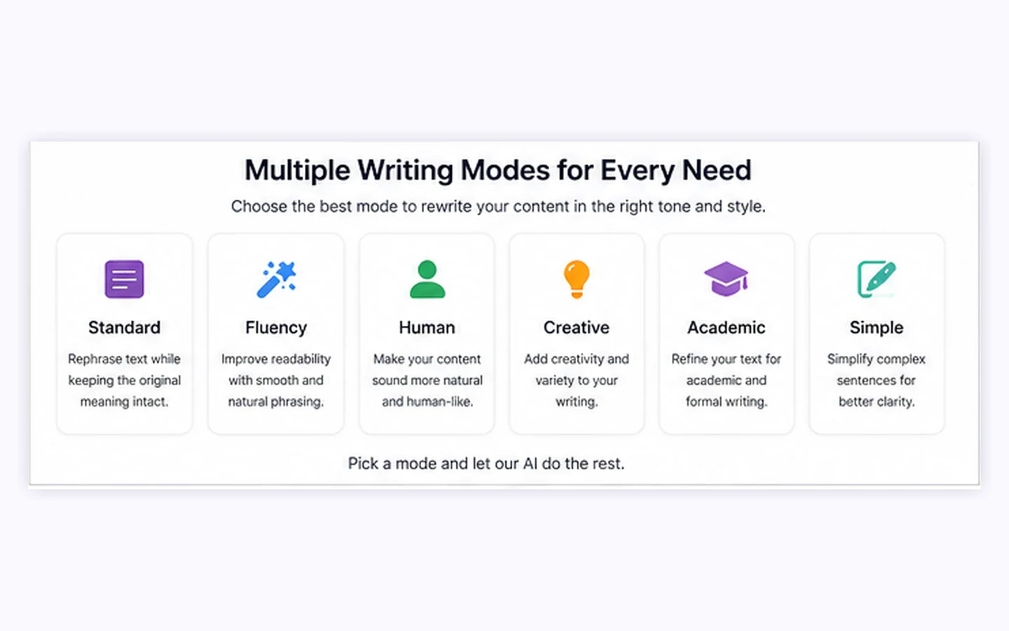 Paraphrase Tool: writing modes, showing how buyers compare rewrite styles before editing