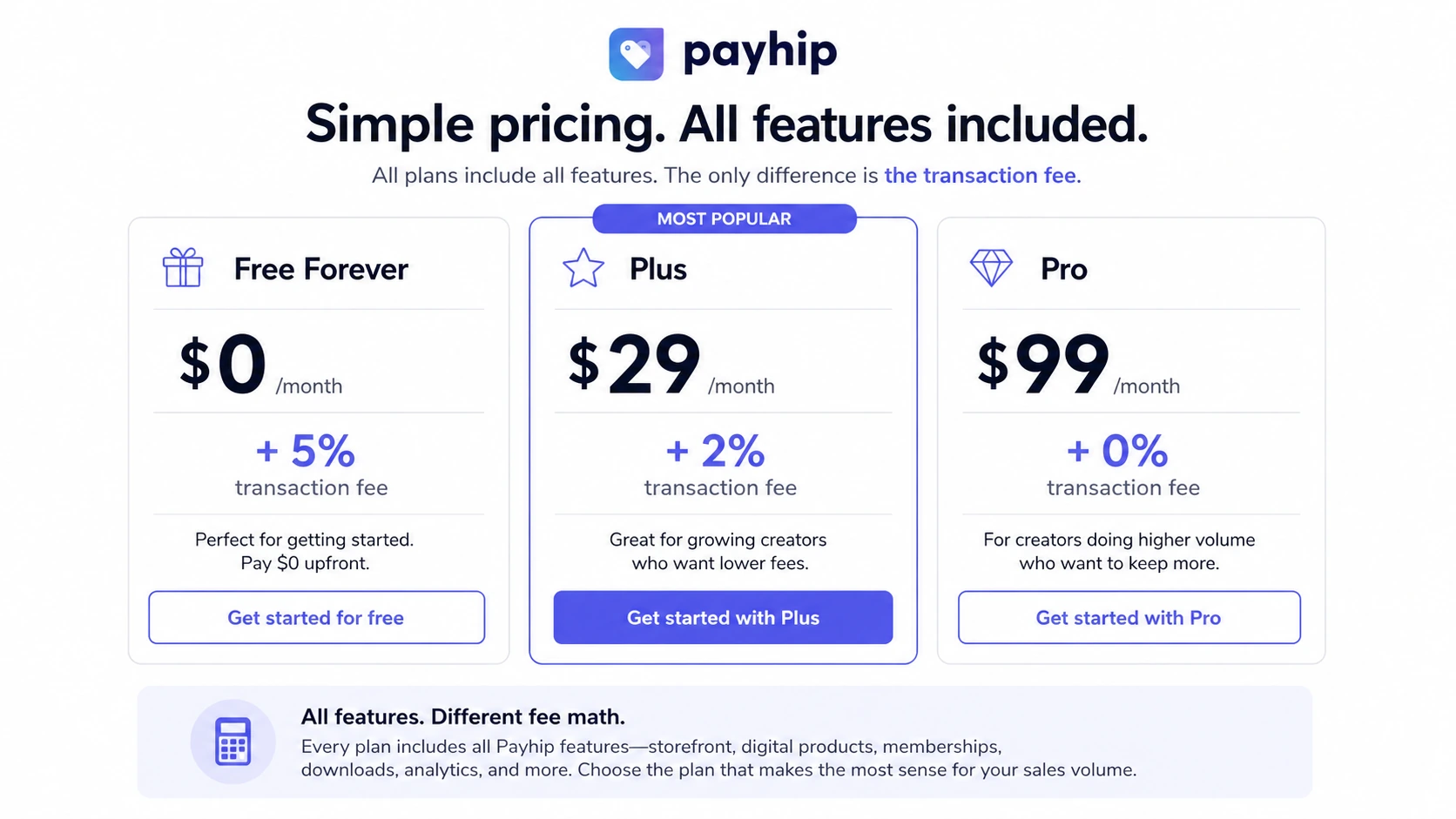Payhip: pricing plans, showing the free, plus and pro transaction-fee tradeoff