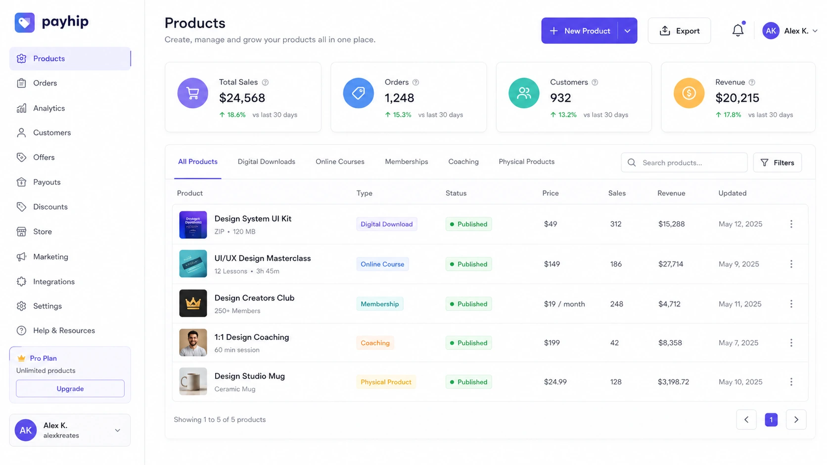 Payhip: product dashboard, showing digital products, courses and membership items managed from one account
